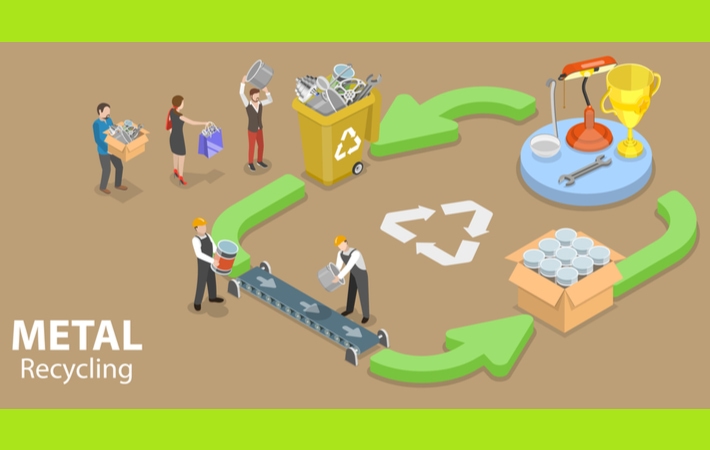 A illustration of the process of metal recycling, starting with people recycling their unwanted metal, to the recycling process that transforms the metal into new household items